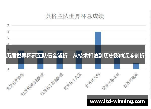 历届世界杯冠军队伍全解析：从技术打法到历史影响深度剖析