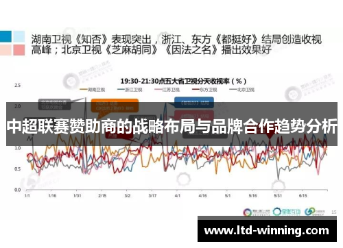 中超联赛赞助商的战略布局与品牌合作趋势分析