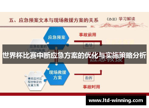 世界杯比赛中断应急方案的优化与实施策略分析