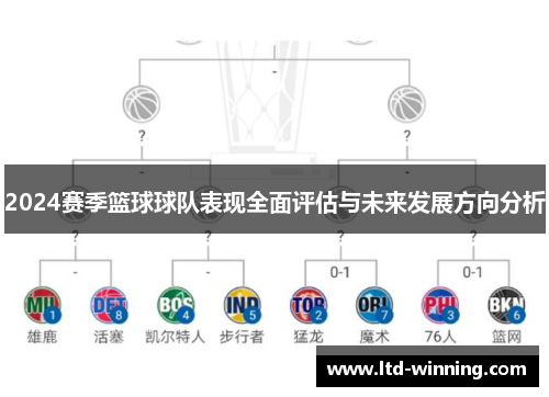 2024赛季篮球球队表现全面评估与未来发展方向分析