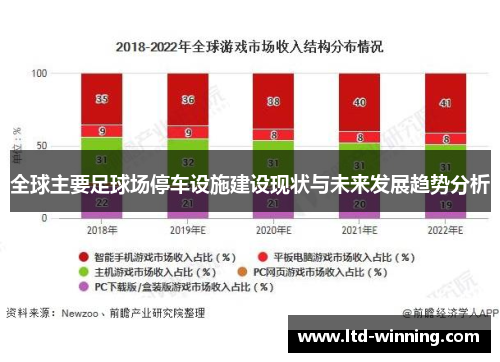 全球主要足球场停车设施建设现状与未来发展趋势分析