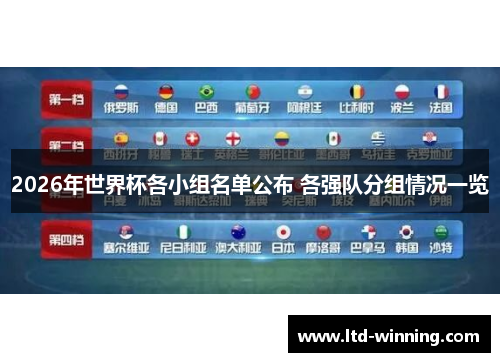 2026年世界杯各小组名单公布 各强队分组情况一览