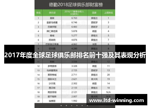 2017年度全球足球俱乐部排名前十强及其表现分析