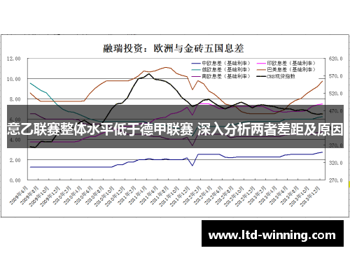 意乙联赛整体水平低于德甲联赛 深入分析两者差距及原因