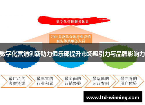 数字化营销创新助力俱乐部提升市场吸引力与品牌影响力