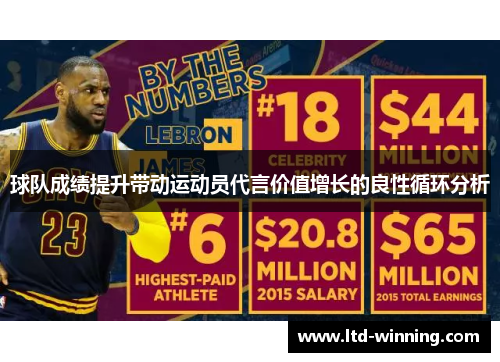 球队成绩提升带动运动员代言价值增长的良性循环分析