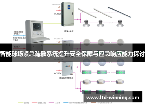 智能球场紧急疏散系统提升安全保障与应急响应能力探讨