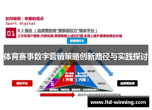 体育赛事数字营销策略创新路径与实践探讨