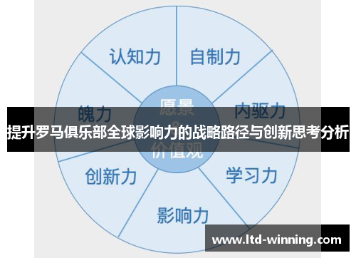 提升罗马俱乐部全球影响力的战略路径与创新思考分析
