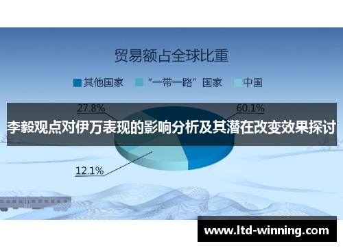 李毅观点对伊万表现的影响分析及其潜在改变效果探讨