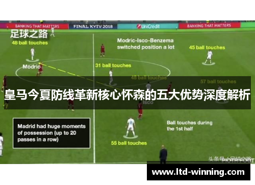 皇马今夏防线革新核心怀森的五大优势深度解析