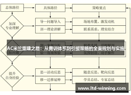 AC米兰重建之路：从青训体系到引援策略的全面规划与实施