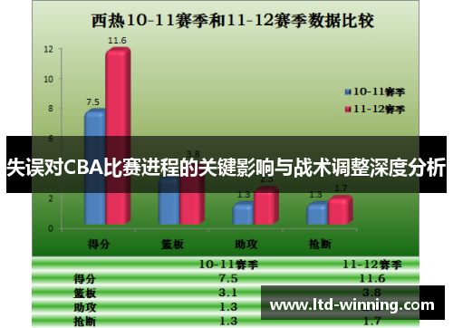 失误对CBA比赛进程的关键影响与战术调整深度分析