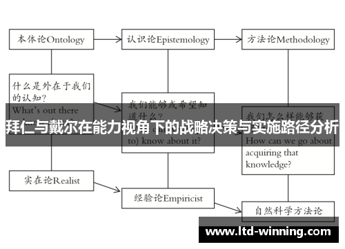 拜仁与戴尔在能力视角下的战略决策与实施路径分析