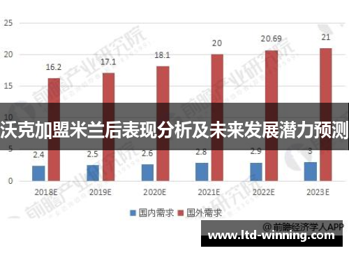 沃克加盟米兰后表现分析及未来发展潜力预测