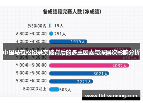 中国马拉松纪录突破背后的多重因素与深层次影响分析