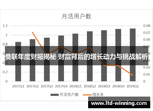曼联年度财报揭秘 财富背后的增长动力与挑战解析