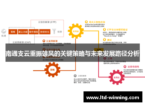 南通支云重振雄风的关键策略与未来发展路径分析