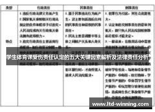 学生体育课受伤责任认定的五大关键因素解析及法律责任分析