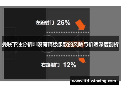 曼联下注分析：没有降级条款的风险与机遇深度剖析
