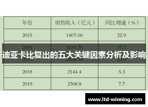 迪亚卡比复出的五大关键因素分析及影响