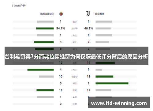 普利希奇得7分而弗拉霍维奇为何仅获最低评分背后的原因分析