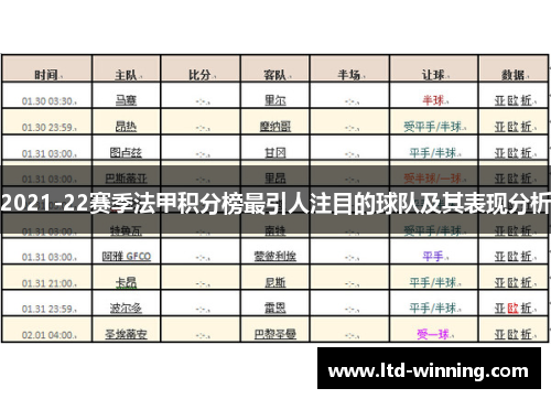 2021-22赛季法甲积分榜最引人注目的球队及其表现分析