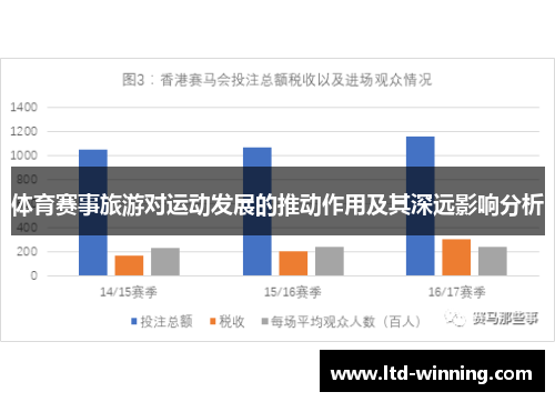 体育赛事旅游对运动发展的推动作用及其深远影响分析