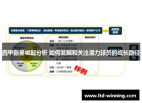 西甲新星崛起分析 如何发掘和关注潜力球员的成长路径