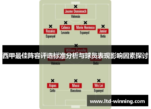 西甲最佳阵容评选标准分析与球员表现影响因素探讨